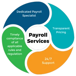 HRMS Dashboard Preview